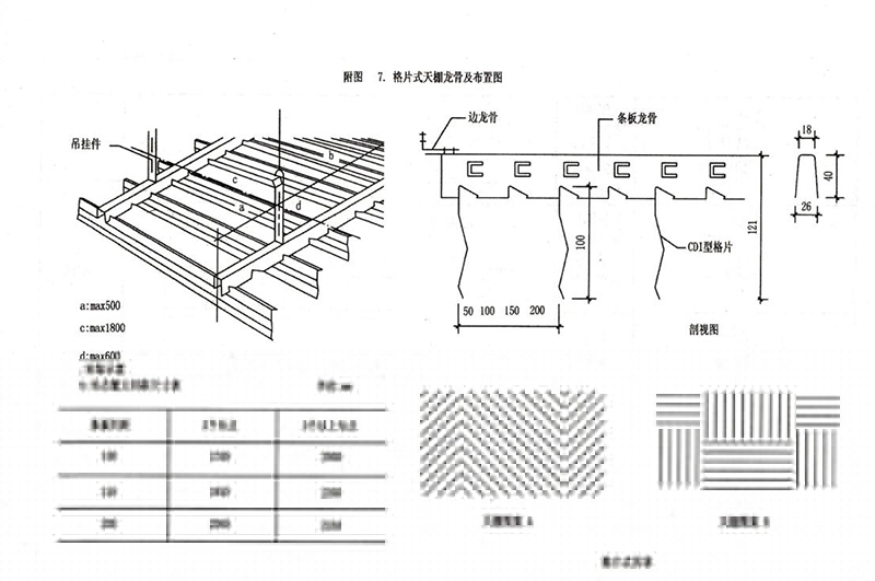 龍骨吊頂安裝示意圖